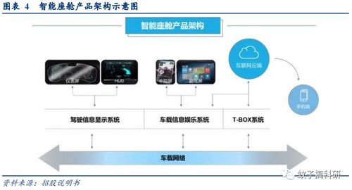 光庭信息 智能汽車軟件領域的領先解決方案提供商